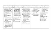 English Worksheet: types of questions