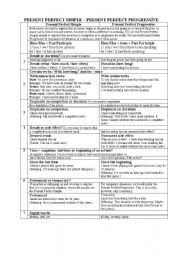 English Worksheet: Present Perfect Simple vs Present Perfect Continous