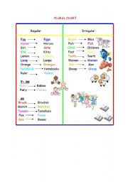 English Worksheet: Plural chart 