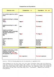 comparatives & superlatives