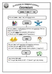 determiners