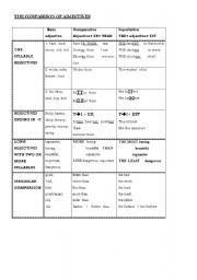 English worksheet: the comparison of adjectives