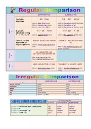 English Worksheet: Comparison