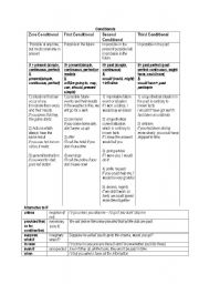 Rules of Conditionals