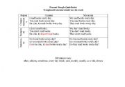 English worksheet: present simple formation table