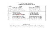 English Worksheet: present simple formation table