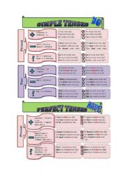 English Worksheet: Review of tenses according to auxiliary verb