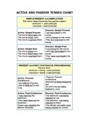 English Worksheet: Active and passive tenses