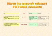 English worksheet: How to express the future