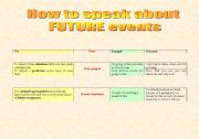 English Worksheet: How to express the future