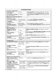 Connectors classification (part  1)