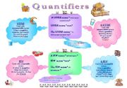 Quantifiers