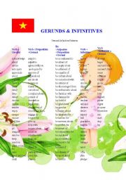 English Worksheet: Gerunds and Infinitives FULL (2 pages)