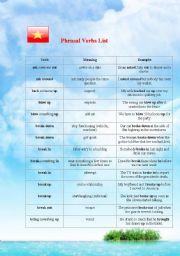 English Worksheet: 150 Phrasal verbs The most importan and commonly