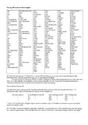 English Worksheet: 200 most common words in english