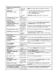 connectors classification (part 2)