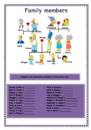 English Worksheet: Family members - The Simpsons
