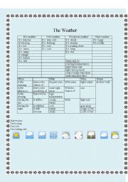 Weather Expressions