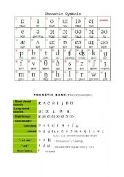 Phonetics Symbols-Vowels & Consonants