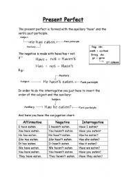 English Worksheet: How easy present perfect is !