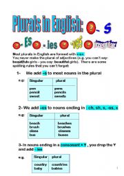 Plurals: regular and irregular - rules and exercises