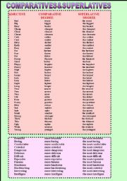 Comparative and superlative degree of adjectives