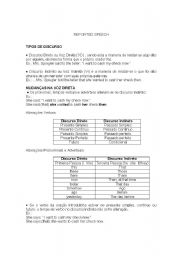 English worksheet: Reported Speech