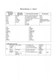 English worksheet: Describing a chart