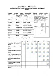 English Worksheet: Adverbs of Frequency