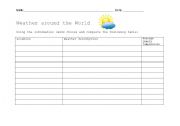 English worksheet: Weather around the World