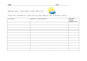 English Worksheet: Weather around the World