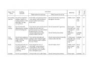 English Worksheet: lesson plan about 