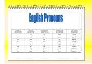 English worksheet: English pronouns