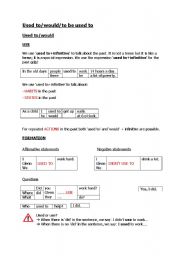 English Worksheet: Used to/would/to be used to