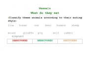 English Worksheet: Animals. Mammals. Carnivores, Hervibores, Omnivores