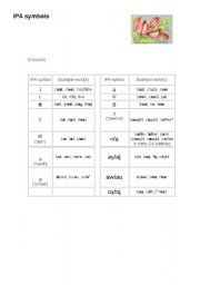 English Worksheet: Vowels and Consonants IPA symbols (2pages) 