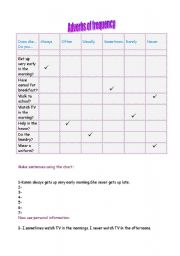 English Worksheet: Adverbs of frequency
