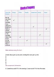 English worksheet: Adverbs of frequency