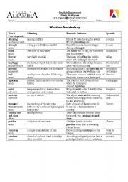 Weather vocabulary list