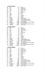 English worksheet: cardinal Numbers