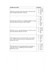 English Worksheet: Syllabication Rules