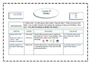English worksheet: lesson plan for( Drinks lesson )