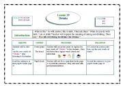 English Worksheet: lesson plan for( Drinks lesson )