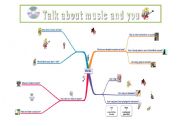 English Worksheet: TALK ABOUT MUSIC AND YOU