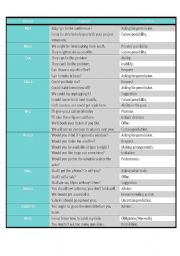 Modal Verbs