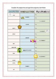 Adjectives: Comparatives and Superlatives