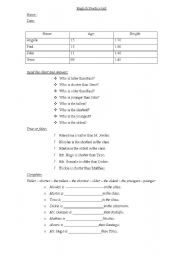 test comparatives