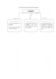 English Worksheet: Parts of the paragraph