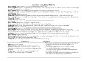 English worksheet: American Family Dinner Role Play