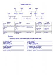 Smiths Family Tree